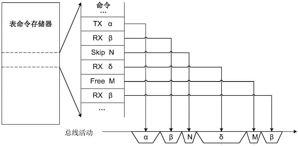 航空總線協(xié)議中命令處理系統(tǒng)及方法與流程