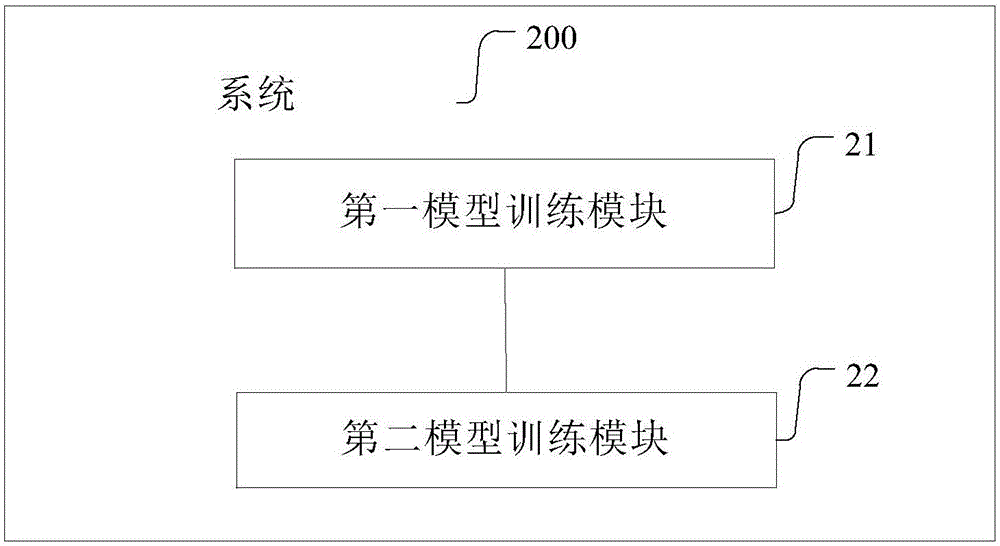 基于深度学习模型Word2Vec的短文本语义相似性判别方法和系统与流程