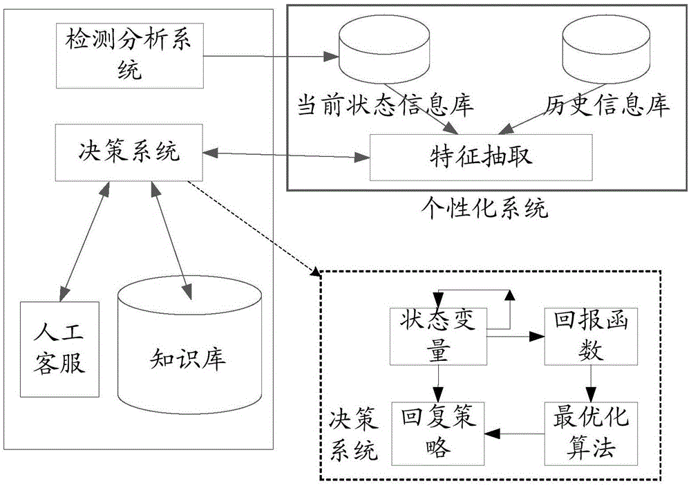 一種應(yīng)答方式確定方法和裝置與流程