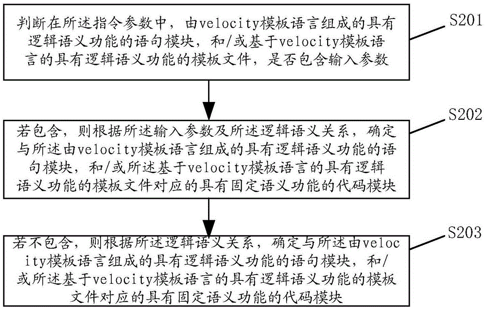 一種數(shù)據(jù)庫操作方法、信息處理方法和相應(yīng)裝置與流程