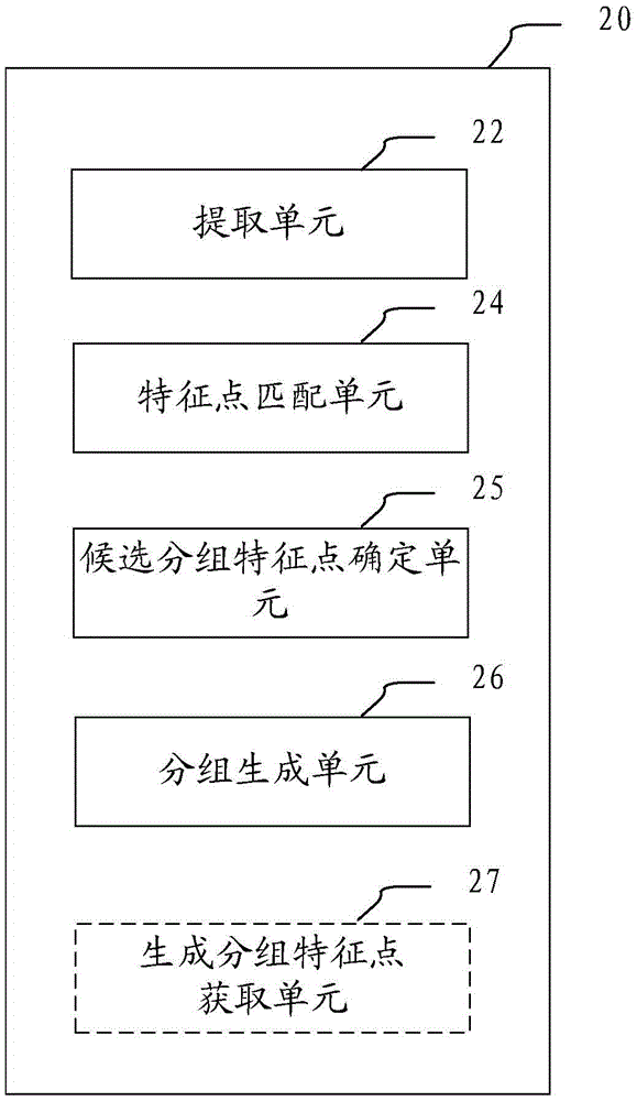 图像处理装置及方法与流程