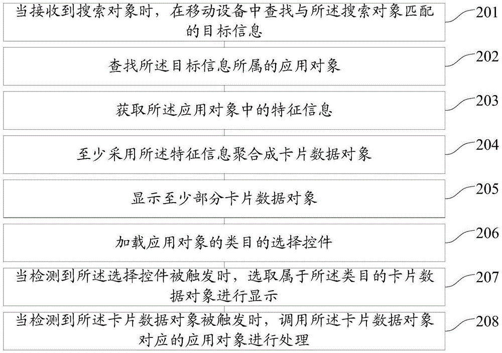 一種在移動設(shè)備中進(jìn)行搜索的方法和裝置與流程