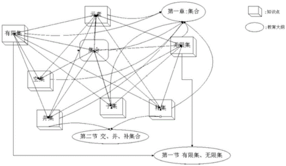 試題標引方法和裝置與流程