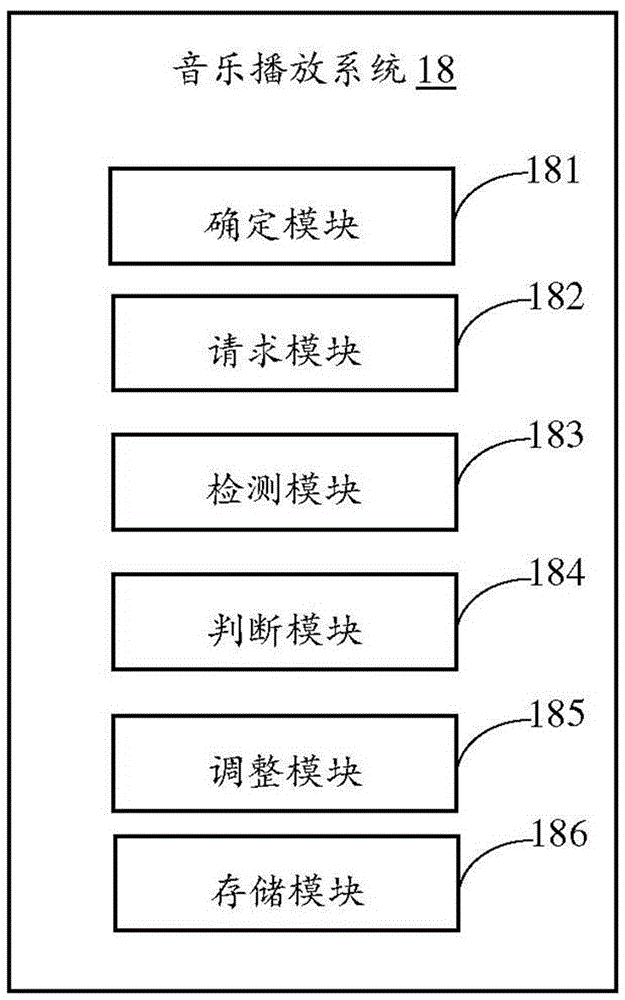 電子裝置及其音樂播放系統(tǒng)及方法與流程