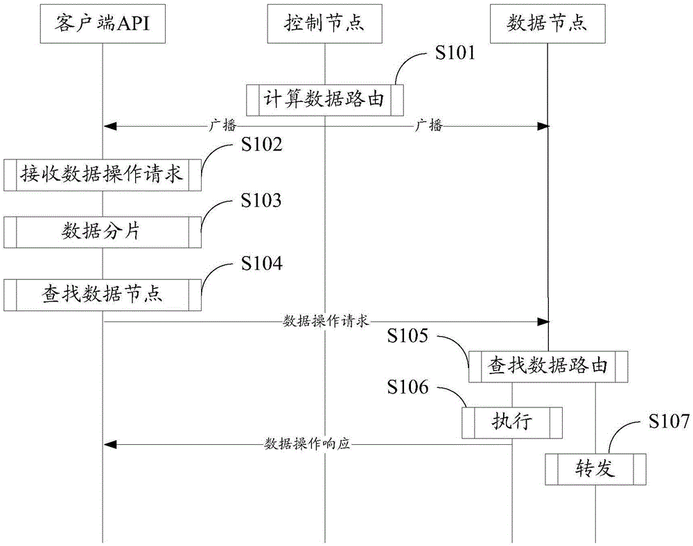 分布式數(shù)據(jù)庫系統(tǒng)及其自適應(yīng)方法與流程