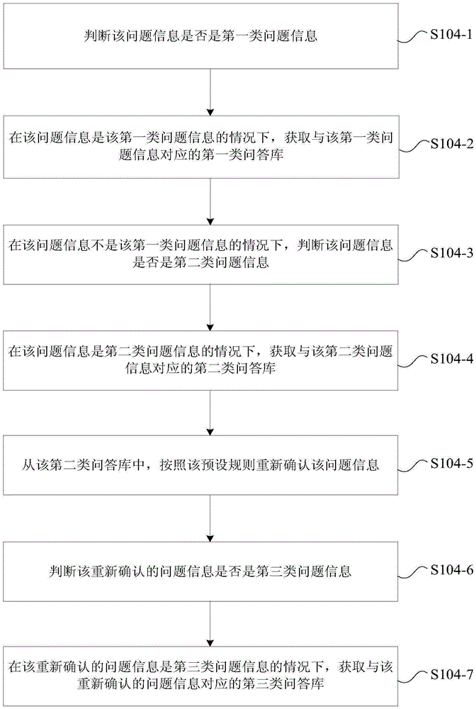 智能應(yīng)答方法及裝置與流程