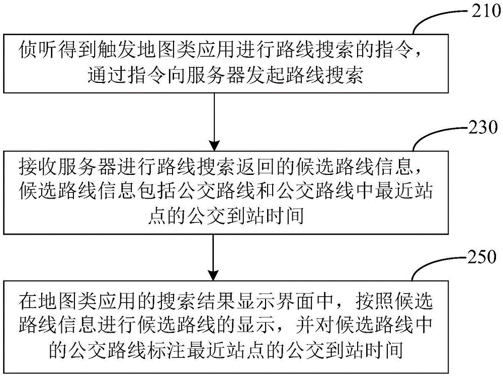 地圖類(lèi)應(yīng)用中的候選路線獲取方法及系統(tǒng)與流程