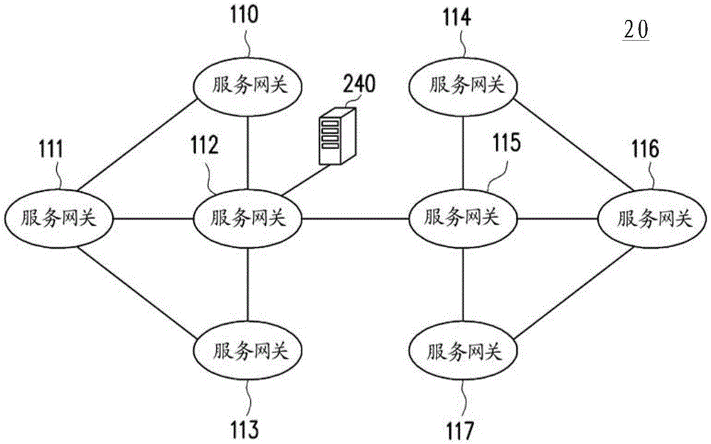 信息查詢方法、裝置對(duì)裝置中繼網(wǎng)關(guān)系統(tǒng)及控制器與流程