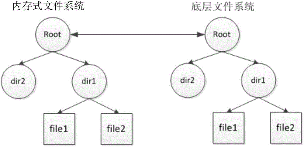 基于FUSE的地理影像透明緩存機(jī)制的制作方法與工藝