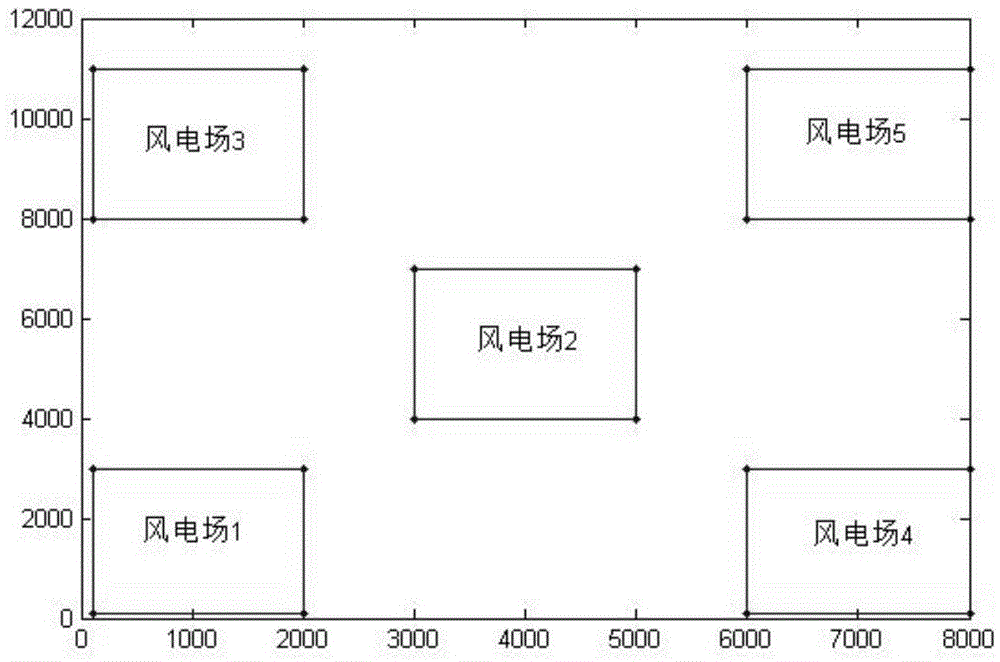 一種風(fēng)電場群內(nèi)部風(fēng)向場確認(rèn)方法與流程