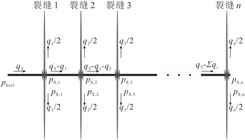 一種致密儲層壓裂改造體積區(qū)的計算方法與流程