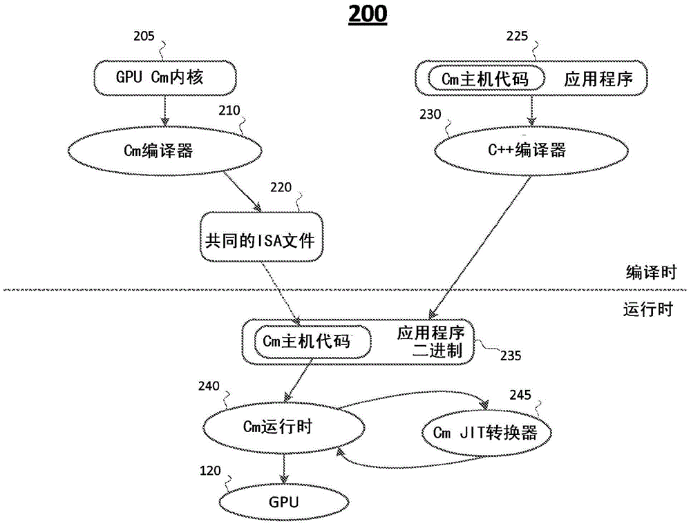 使用GPU/CPU体系结构的RSA的高效实现的制作方法与工艺