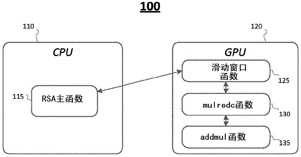 使用GPU/CPU體系結(jié)構(gòu)的RSA的高效實(shí)現(xiàn)的制作方法與工藝