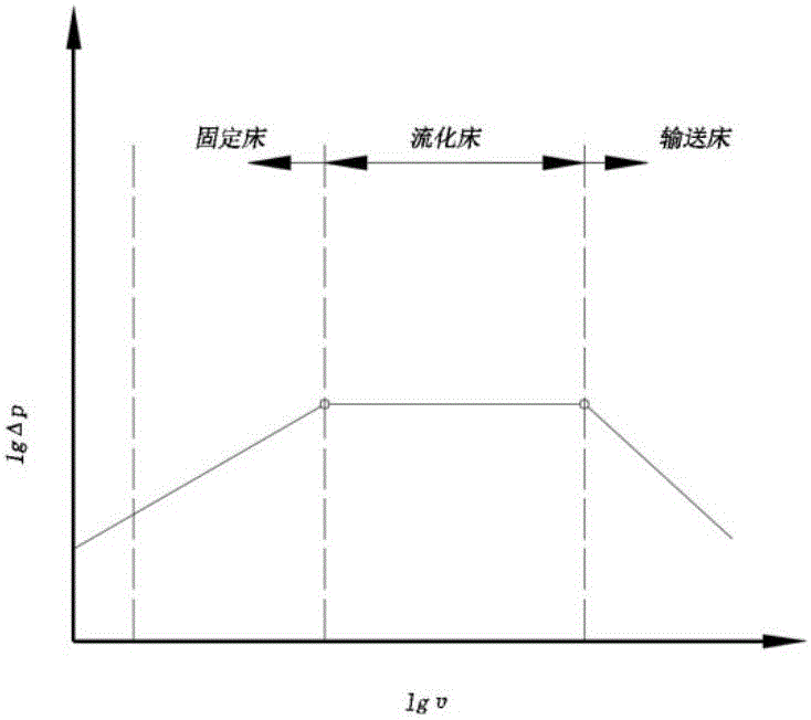 一種整體流料倉氣化系統(tǒng)計算方法與流程