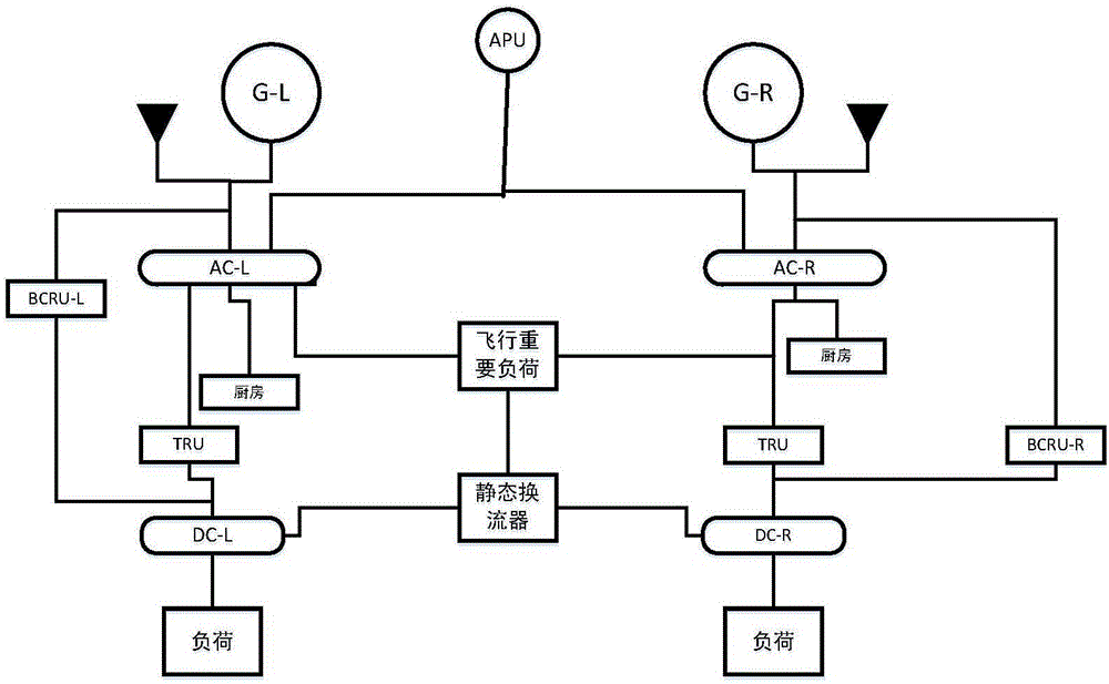 基于廣度優(yōu)先搜索的微電網(wǎng)最小割集快速求法的制作方法與工藝