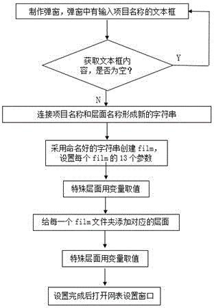 一種PCB設(shè)計中快速設(shè)置artwork的方法與流程