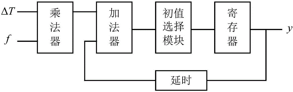 基于聲控的神經(jīng)元動作電位發(fā)生器的制作方法與工藝