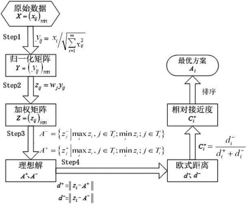 一種柔性直流環(huán)網(wǎng)控制裝置選址方法與流程