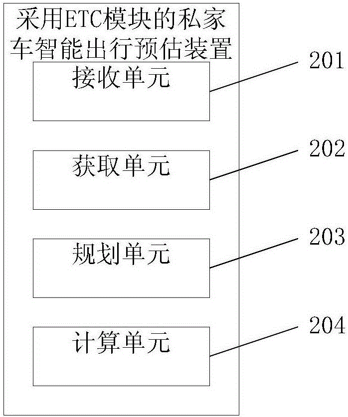 一種采用ETC模塊的私家車智能出行預(yù)估方法及裝置與流程