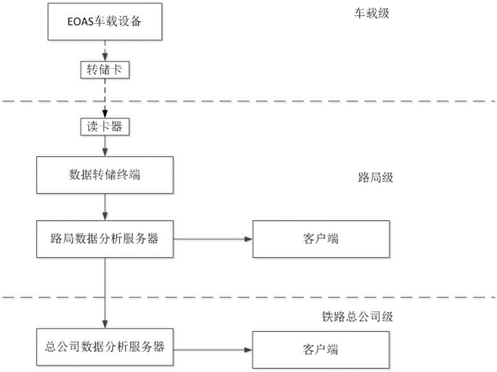 一種動車組司機操控信息退勤分析方法及其系統(tǒng)與流程