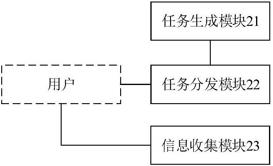 固定資產(chǎn)盤點方法和裝置與流程