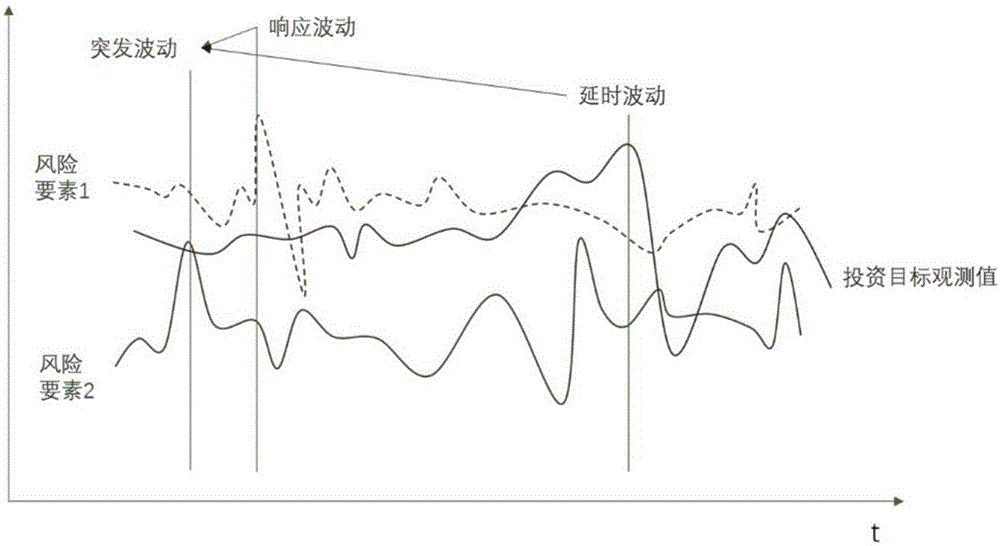 一種海外石油投資風(fēng)險(xiǎn)關(guān)鍵要素識(shí)別方法與流程