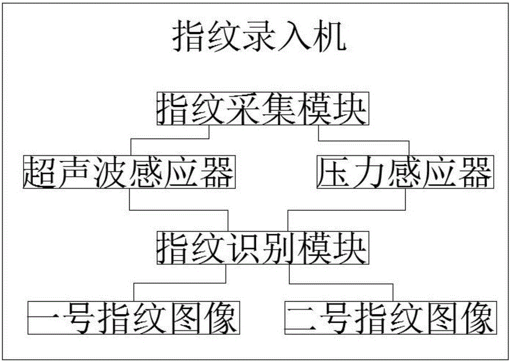 一種基于大數(shù)據(jù)性格分析的指紋錄入方法與流程