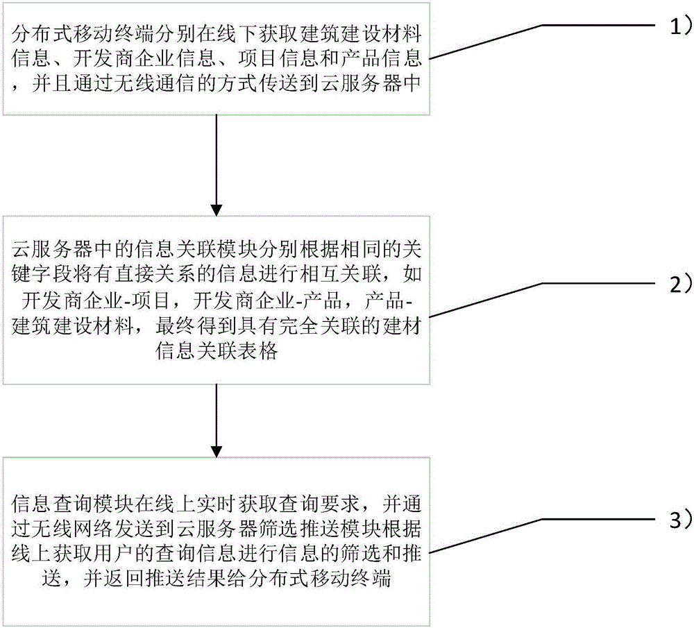 一種基于移動端的建筑企業(yè)信息人機交互系統(tǒng)的制作方法與工藝