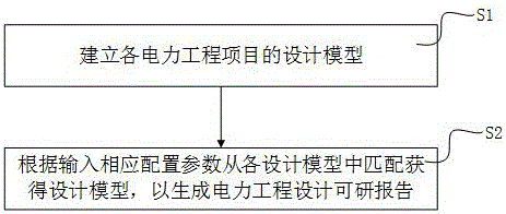 電力工程設(shè)計(jì)可研報(bào)告生成系統(tǒng)及其工作方法與流程