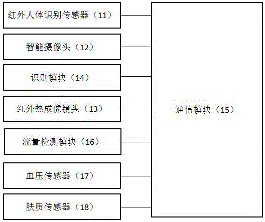 一種基于凈水器的智能APP考勤管理系統(tǒng)的制作方法與工藝