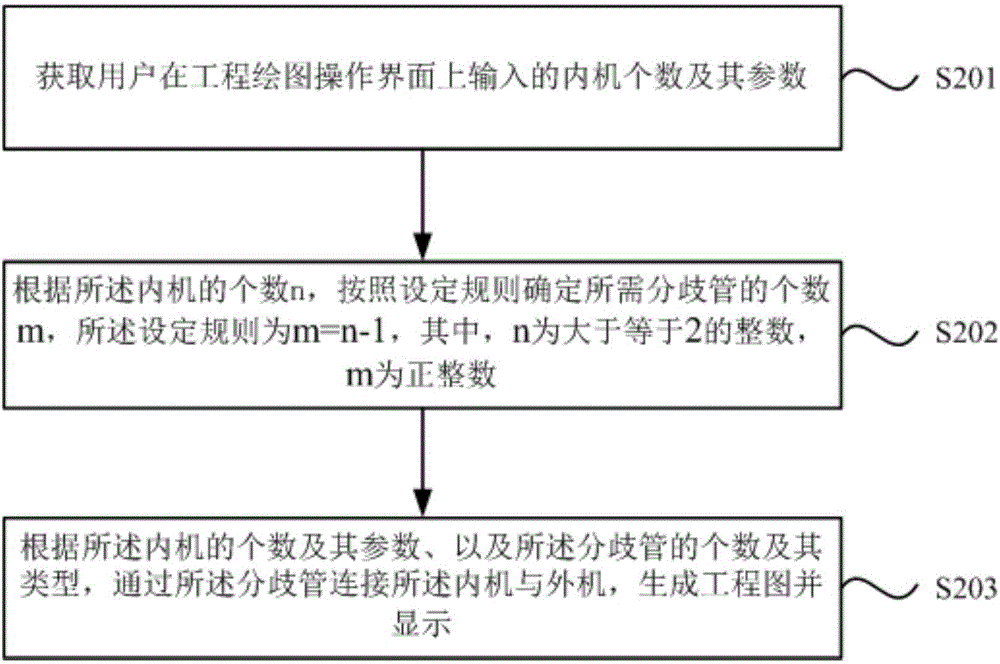 多联机系统的工程绘图方法及装置与流程