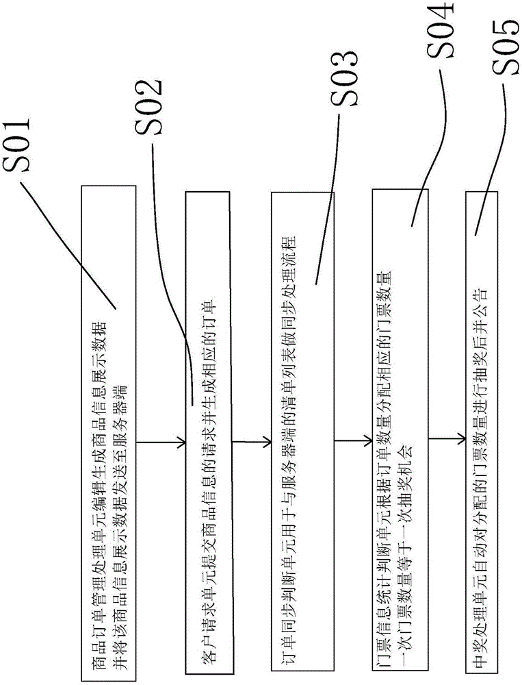 一种商品抽奖运行系统及方法与流程