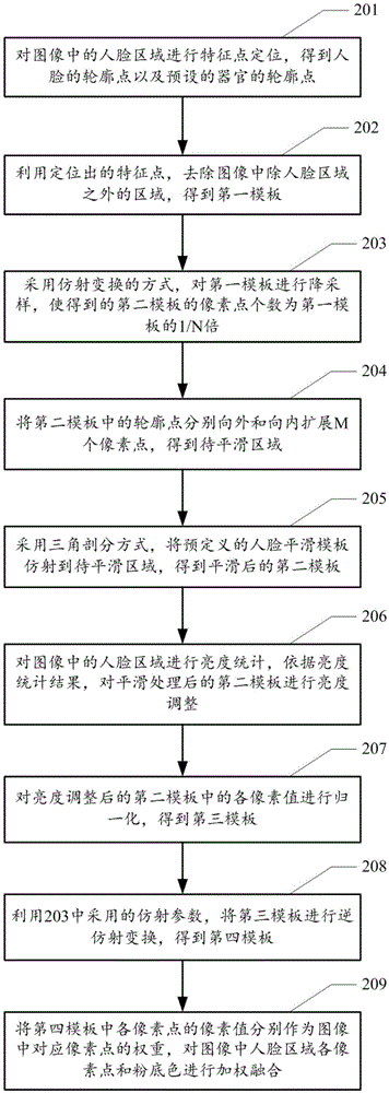 一種圖像融合的方法、裝置和設(shè)備與流程