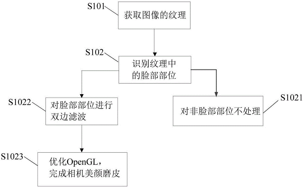 图像美化方法以及终端设备与流程