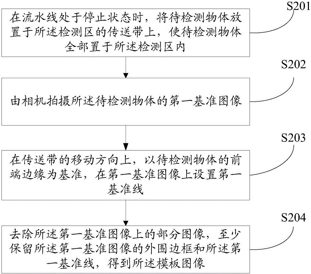 視覺檢測方法、裝置及設(shè)備與流程