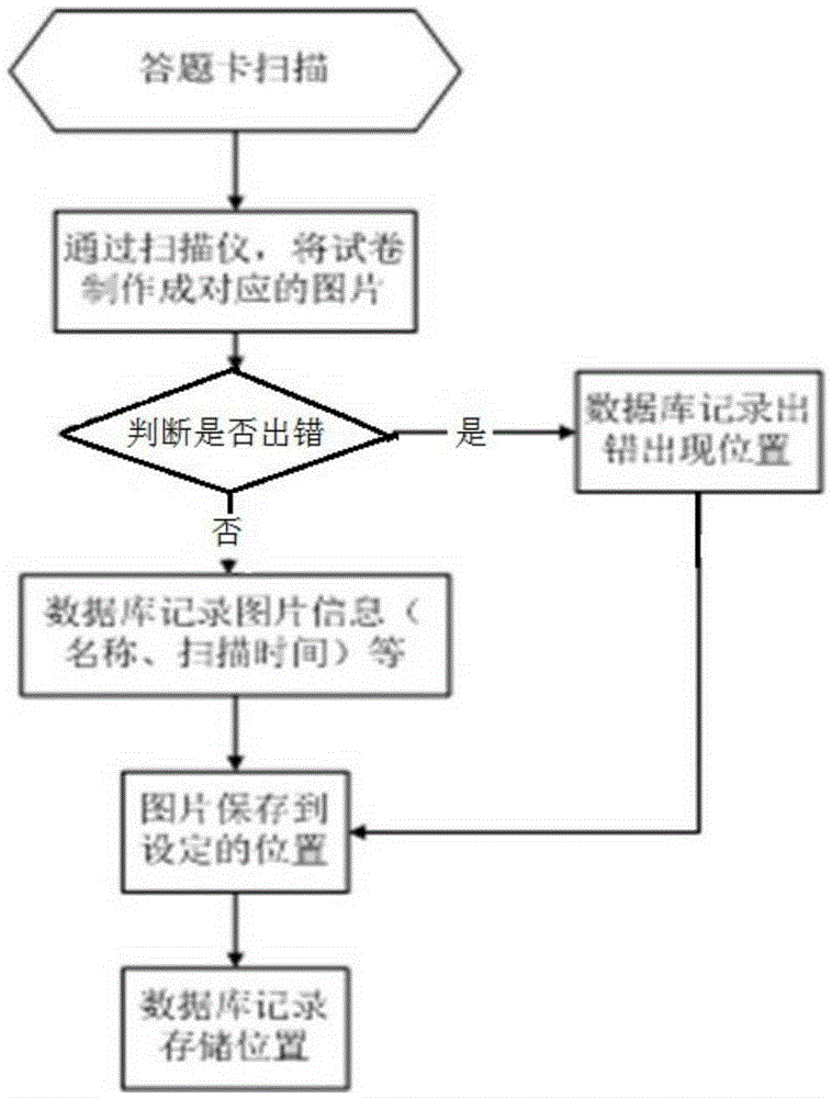 一種基于三點(diǎn)定位和直線定位的圖片分割方法及系統(tǒng)與流程