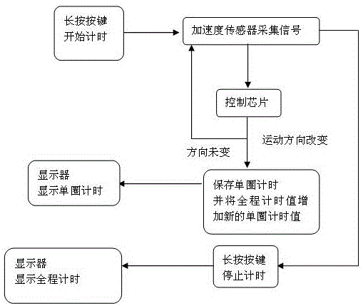 基于移動方向的水下佩戴式可顯示計時器的制作方法與工藝