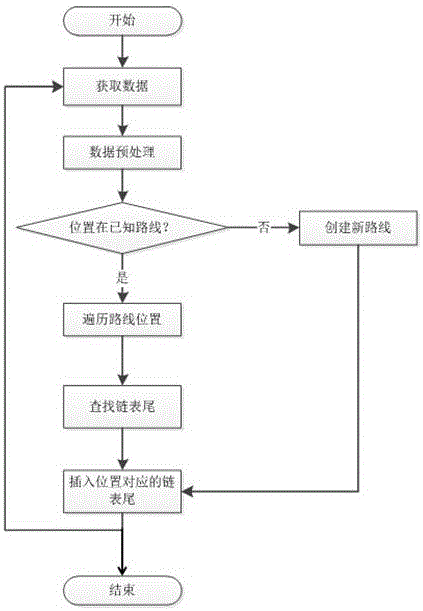 一种新能源汽车黑匣子中的数据压缩装置及实现方法与流程