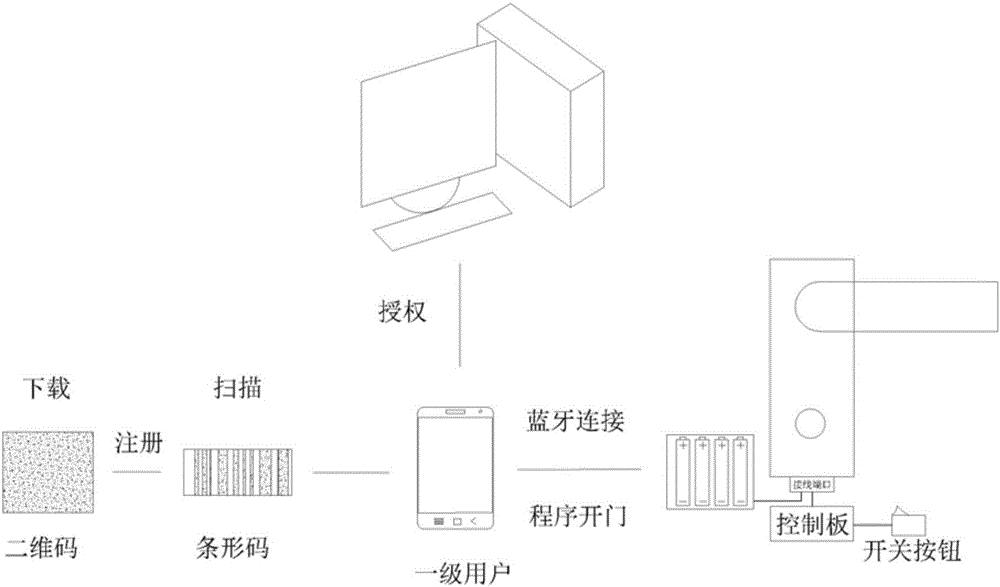 一種智能門(mén)鎖控制方法與流程