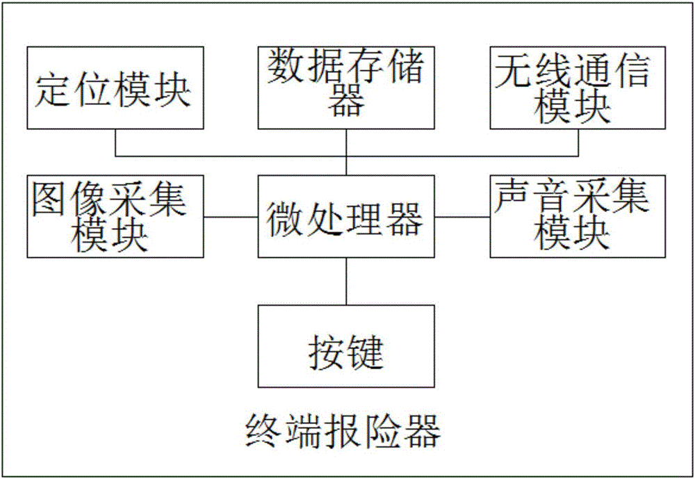 应急救援信息接收与流转系统的制作方法与工艺