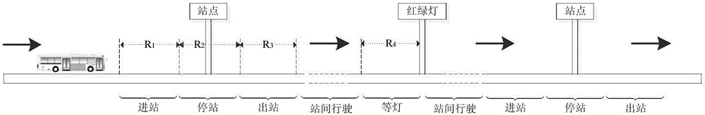 一種公交路鏈速度確定方法及裝置與流程