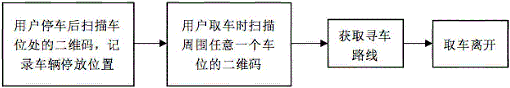 一種基于視頻識(shí)別及二維碼的尋車方法、系統(tǒng)及裝置與流程