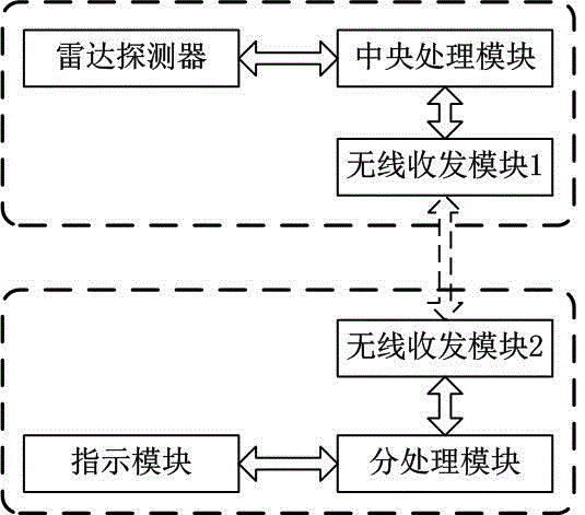 智能交通防撞系統(tǒng)及實(shí)現(xiàn)方法與流程