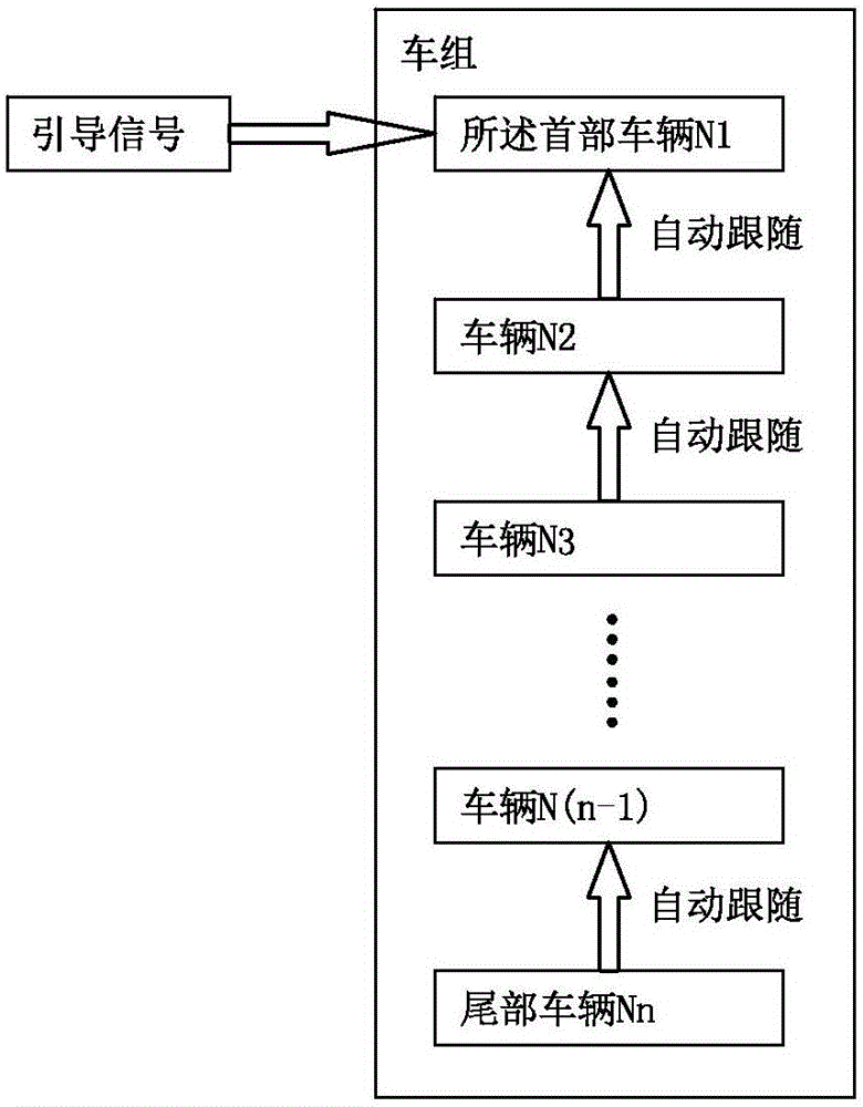 用于车厂的车辆引导系统以及车辆引导方法与流程