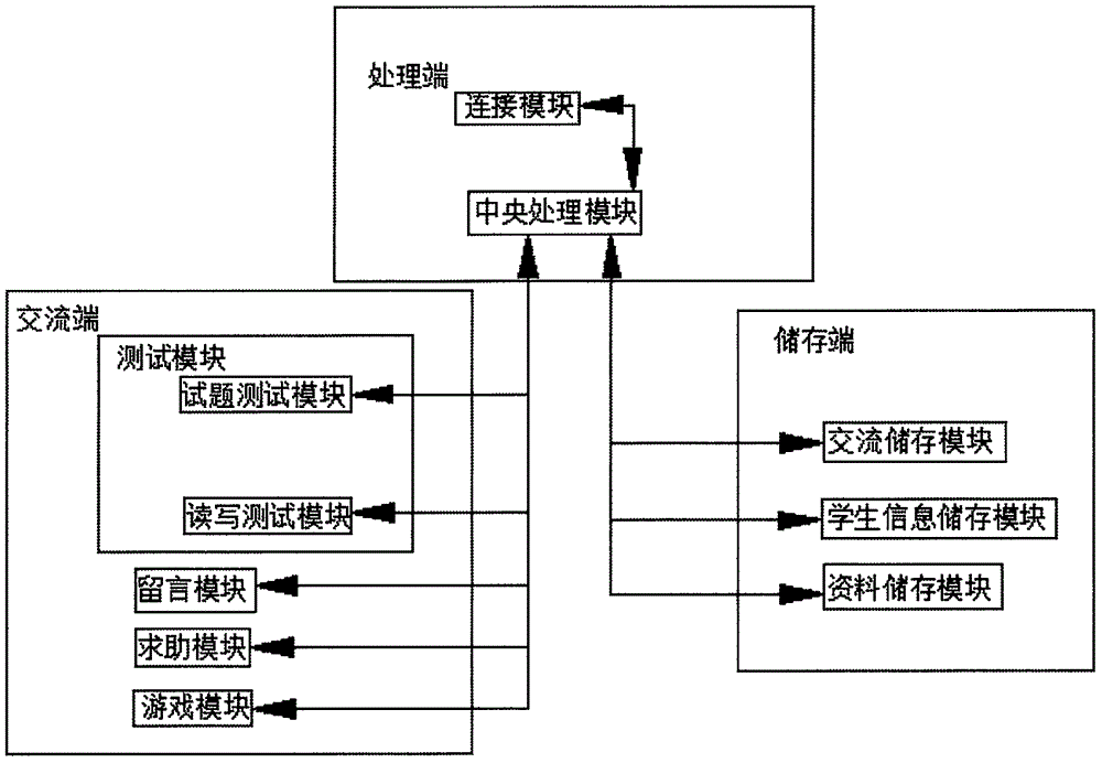 一种英语网络系统的制作方法与工艺