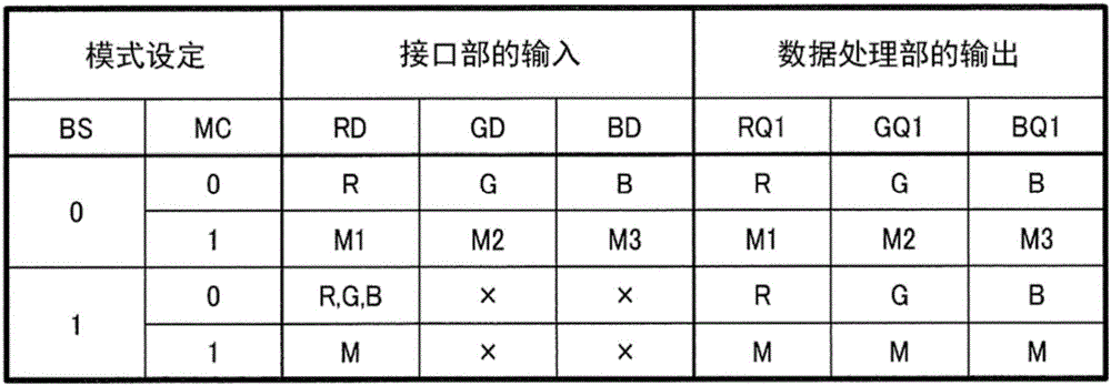 电路装置、电光装置以及电子设备的制作方法