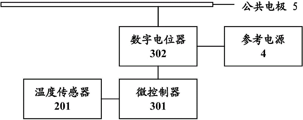 公共電壓控制電路及方法、顯示面板及顯示裝置與流程