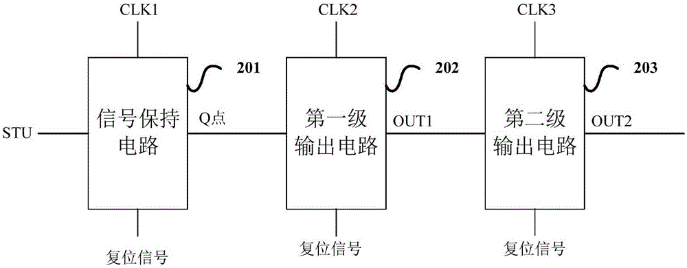 显示装置以及栅极驱动电路和驱动单元的制作方法