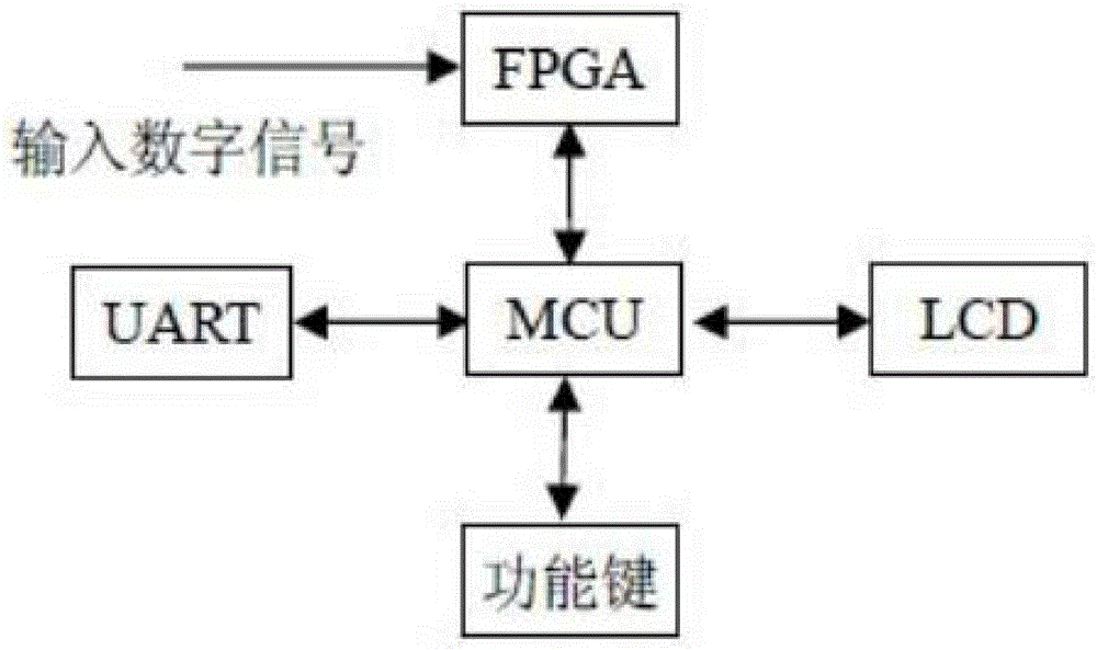 一种教学实验室用超声波显示仪系统的制作方法与工艺