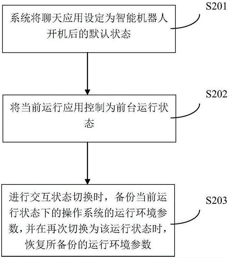 與運(yùn)行應(yīng)用關(guān)聯(lián)的智能機(jī)器人的數(shù)據(jù)交互方法與流程